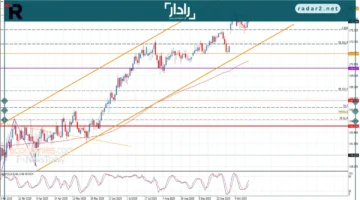 ارتفاع سعر اليورو مقابل الين اليوم 22-10-2025